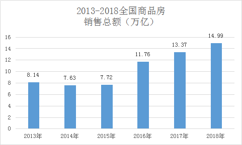 2018年,中國人買房花了15萬億 城市房價跌了嗎？